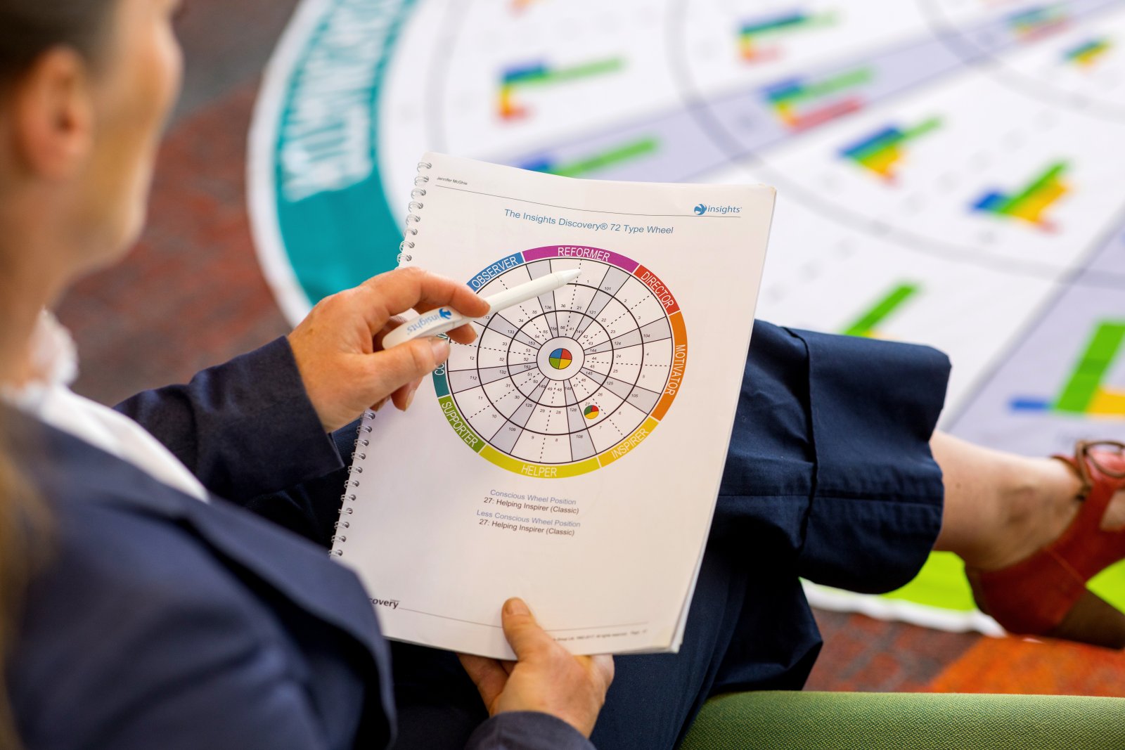 Aufgeschlagenes Insights-Discovery-Profil mit dem 72-Typen-Rad, im Hintergrund das große Insights-Rad
